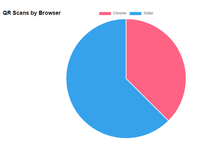 Scans by Browser