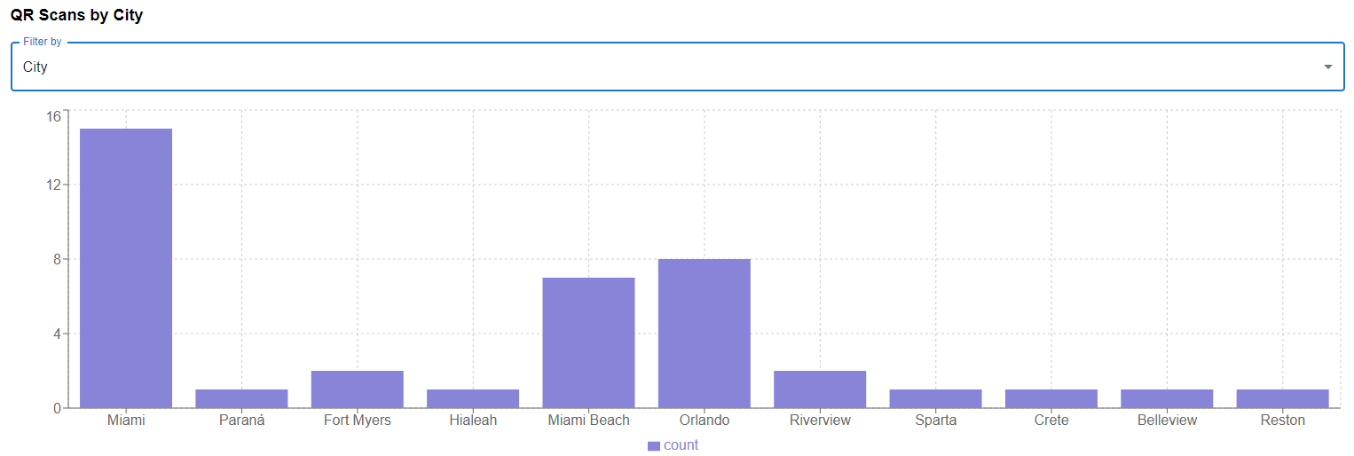 Scans by Country
